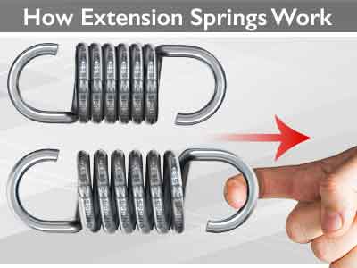what is an extension spring