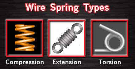 wire-springs-manufacturer-spring-types